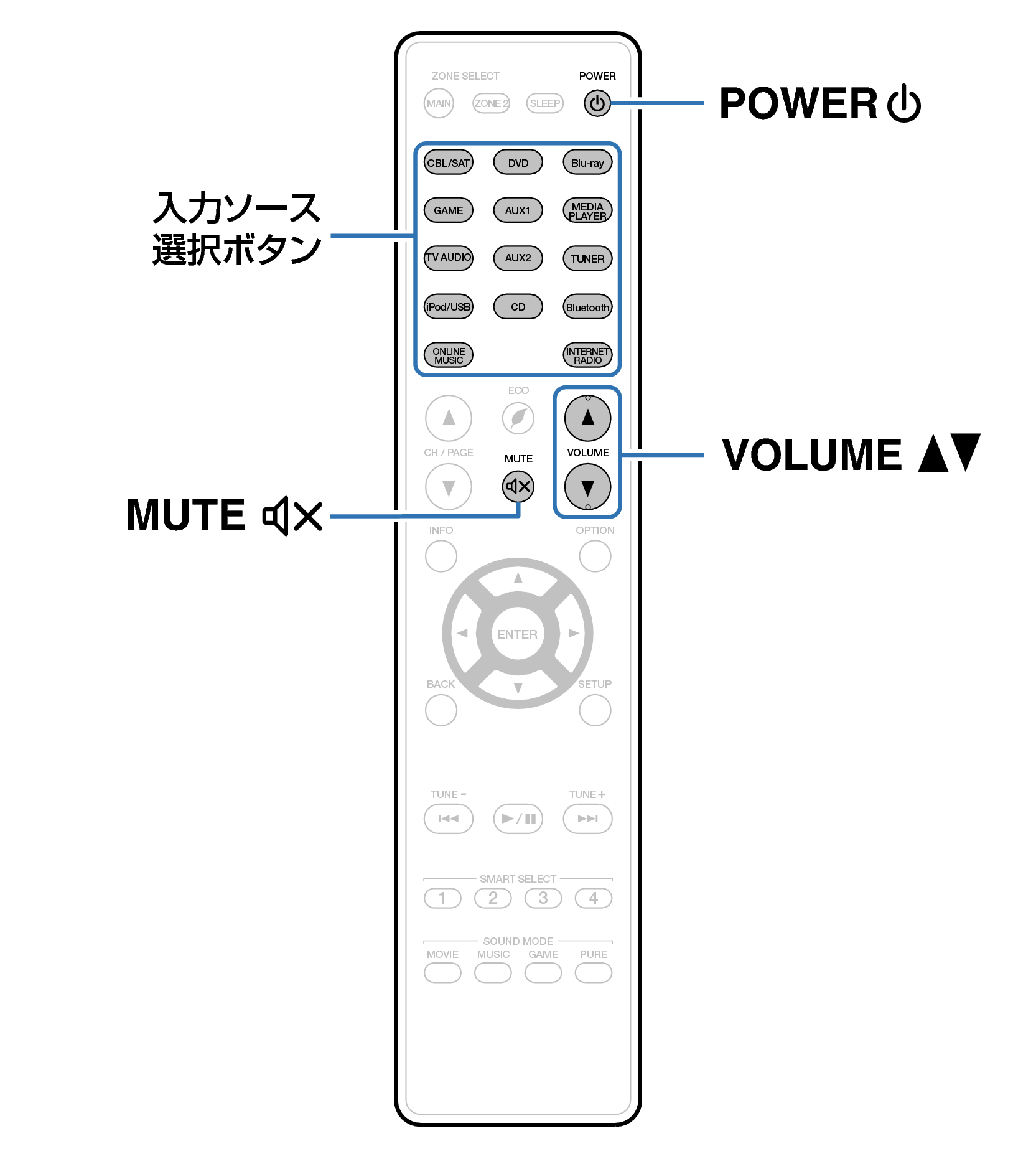 Ope Basic RC024SR